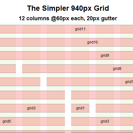 The Simpler Grid